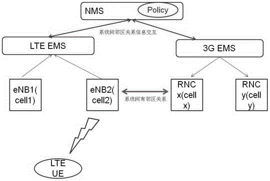 Neighbor relation establishing method, neighbor relation establishing device and neighbor relation establishing system