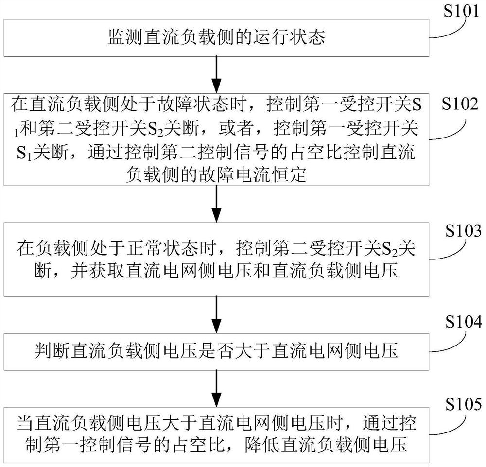 Fault current controller and control method