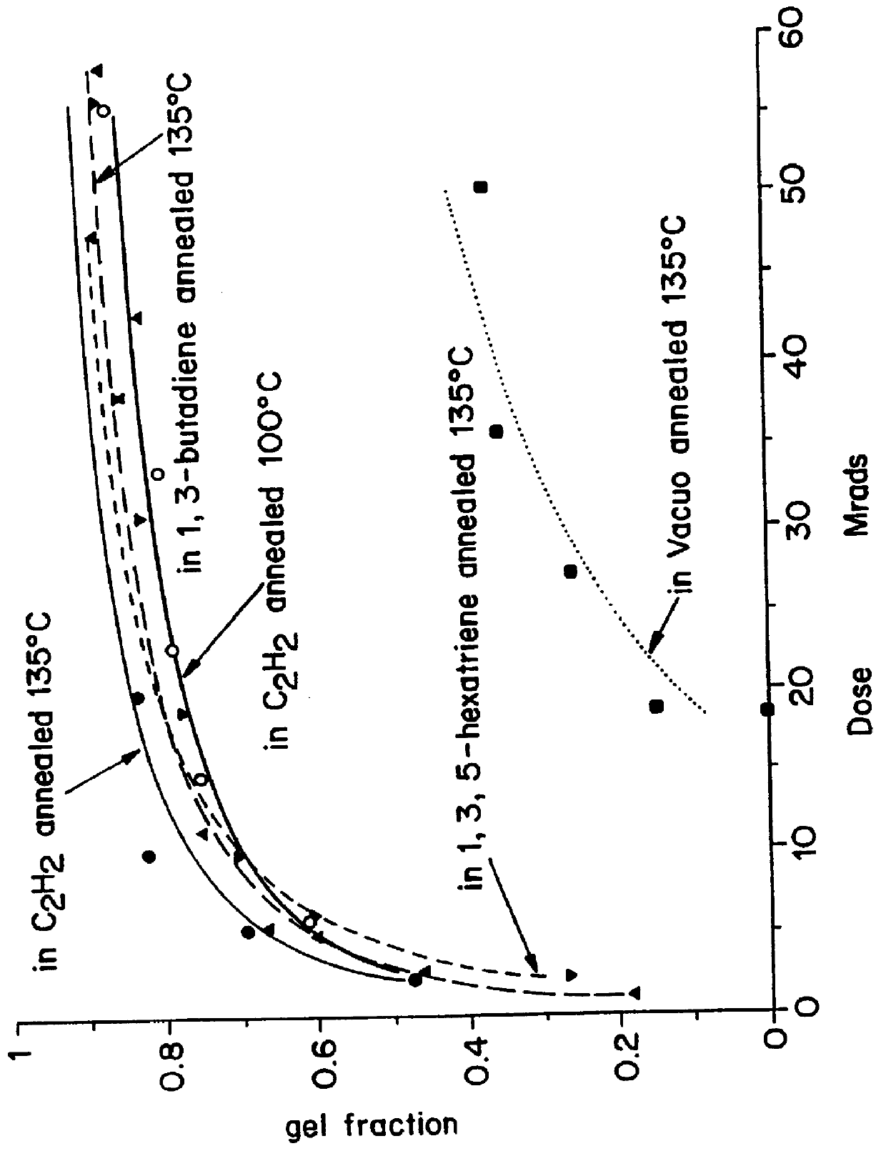 Crosslinking of polypropylene polymers by irradiation