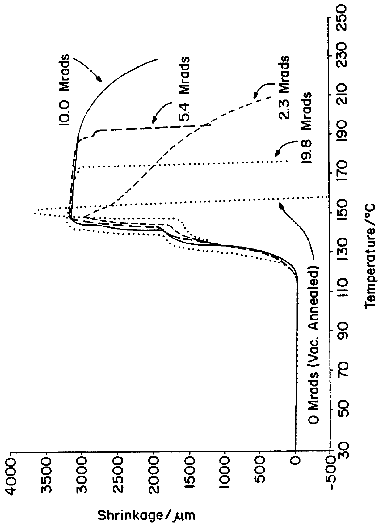 Crosslinking of polypropylene polymers by irradiation