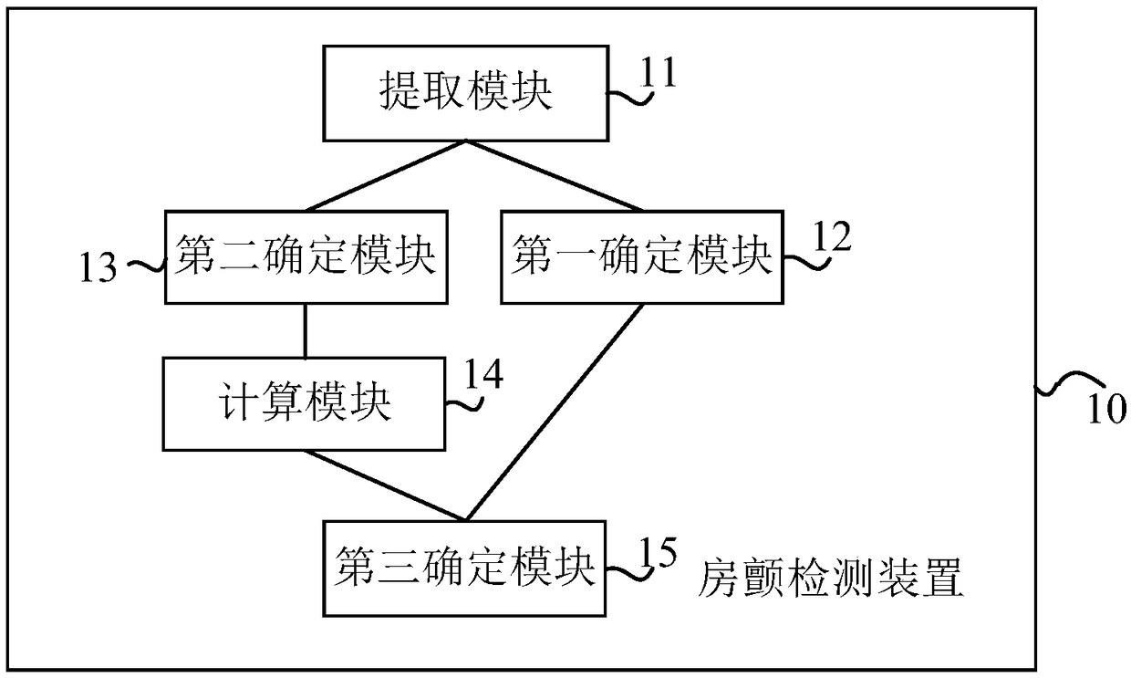 Atrial fibrillation detection device and storage medium