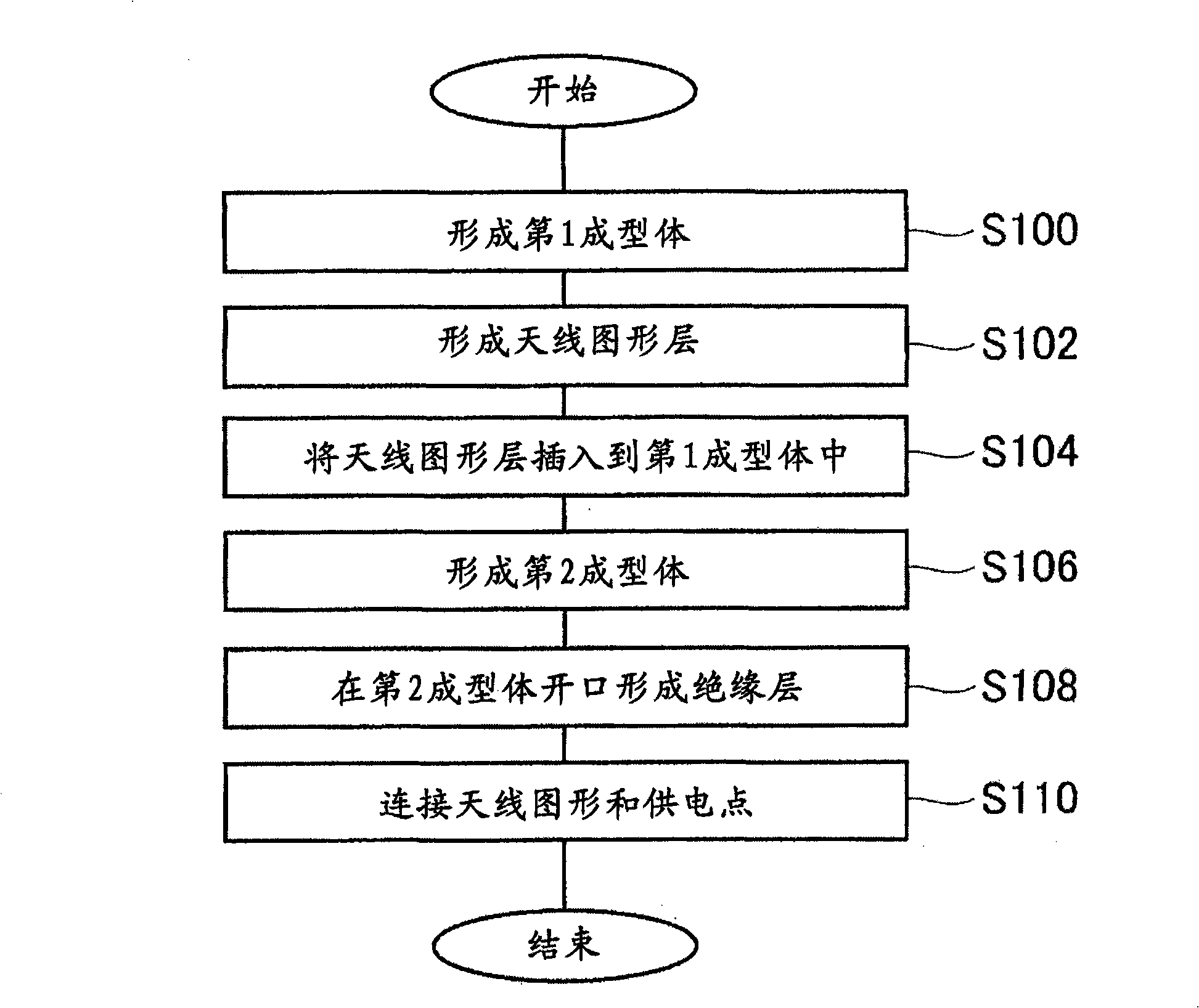 Electronic device and method for manufacturing same