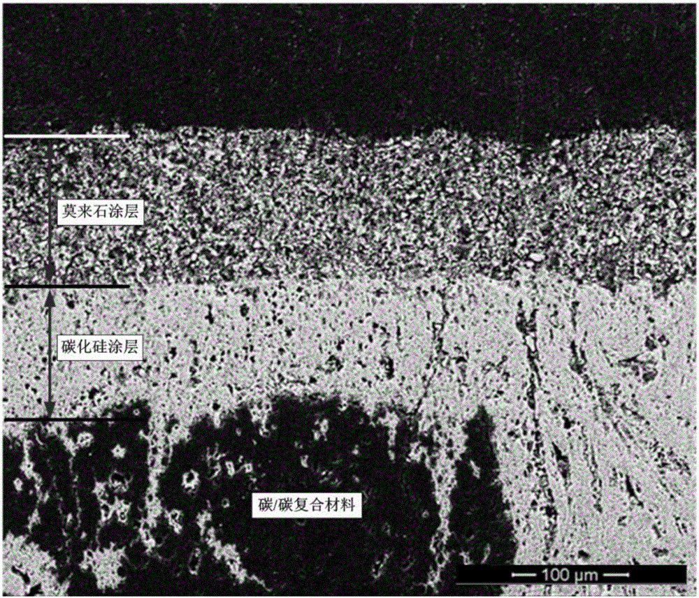 Preparation method of mullite oxidation resistant coating