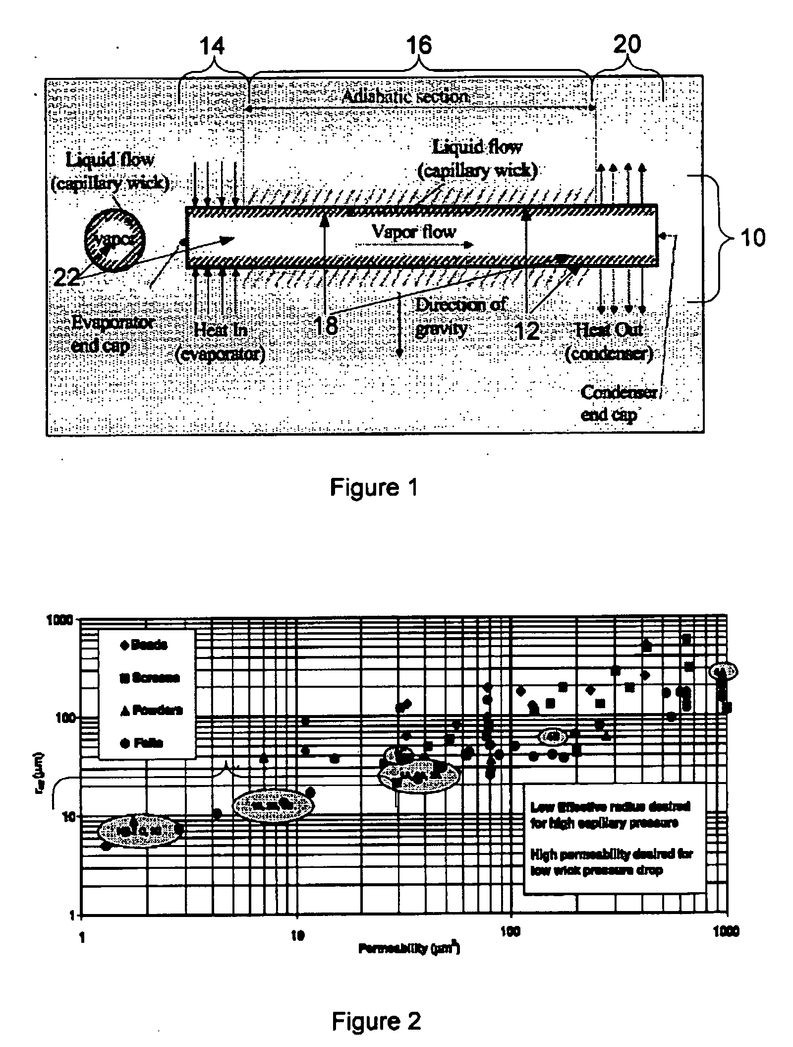 Hybrid wicking materials for use in high performance heat pipes