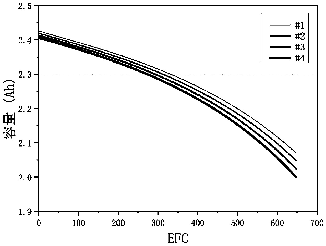 Equalization method for improving capacity consistency of series lithium ion battery pack