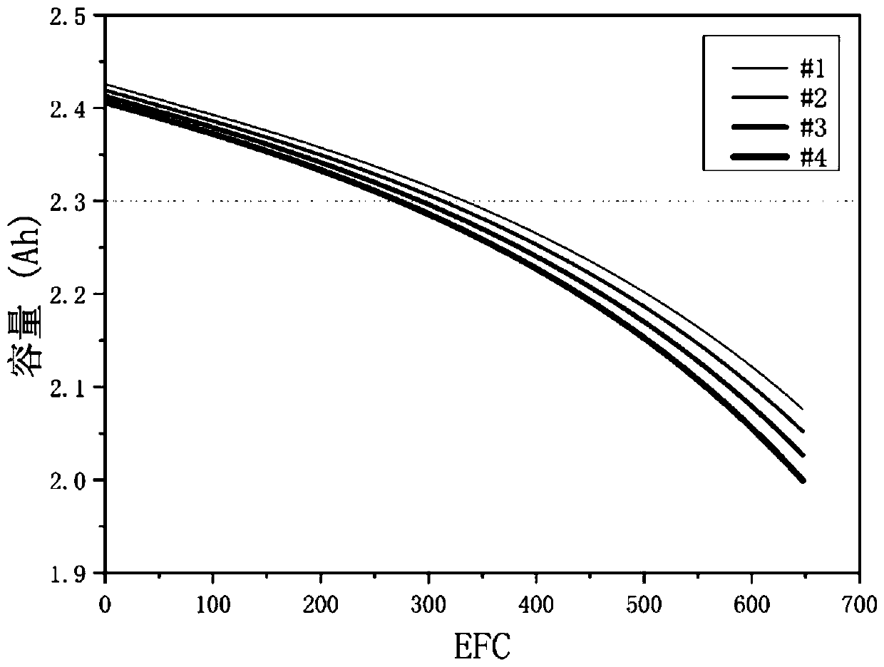 Equalization method for improving capacity consistency of series lithium ion battery pack