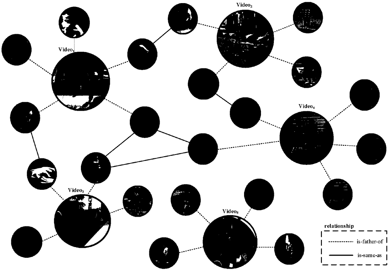 Surveillance-oriented video atlas construction and mining method and device