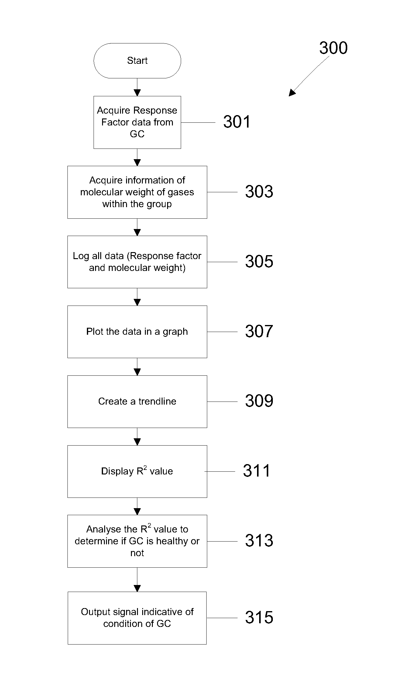 Method for gas chromatgraphy analysis and maintenance