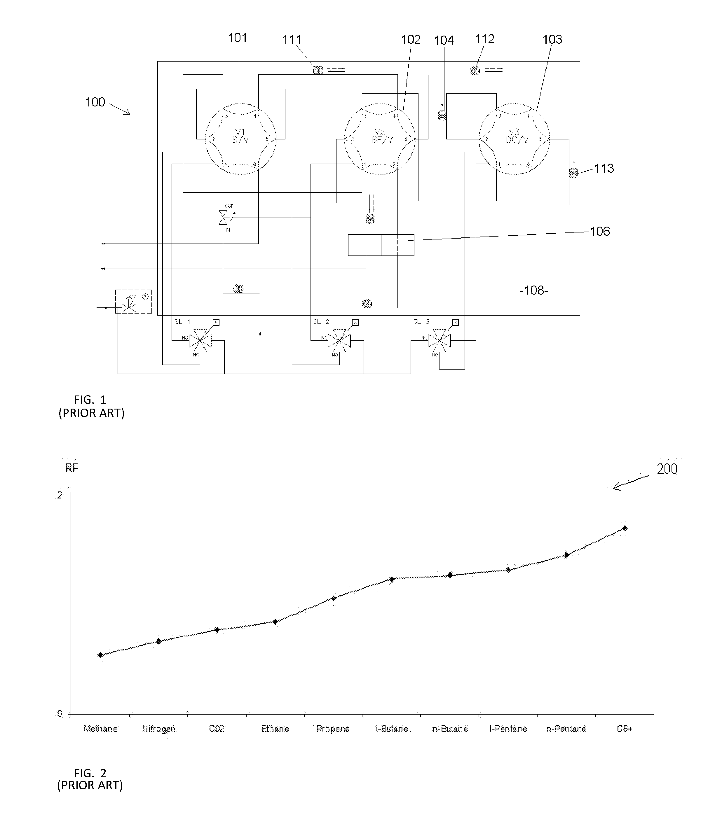 Method for gas chromatgraphy analysis and maintenance