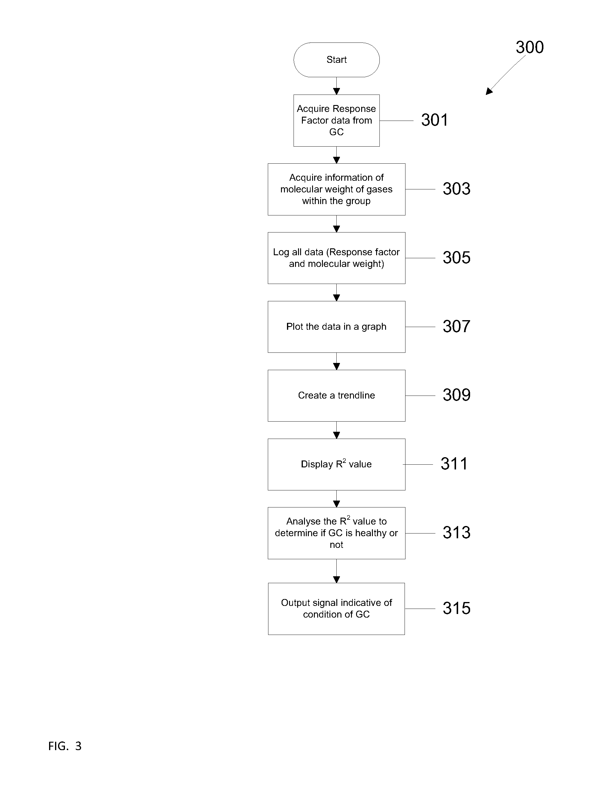 Method for gas chromatgraphy analysis and maintenance