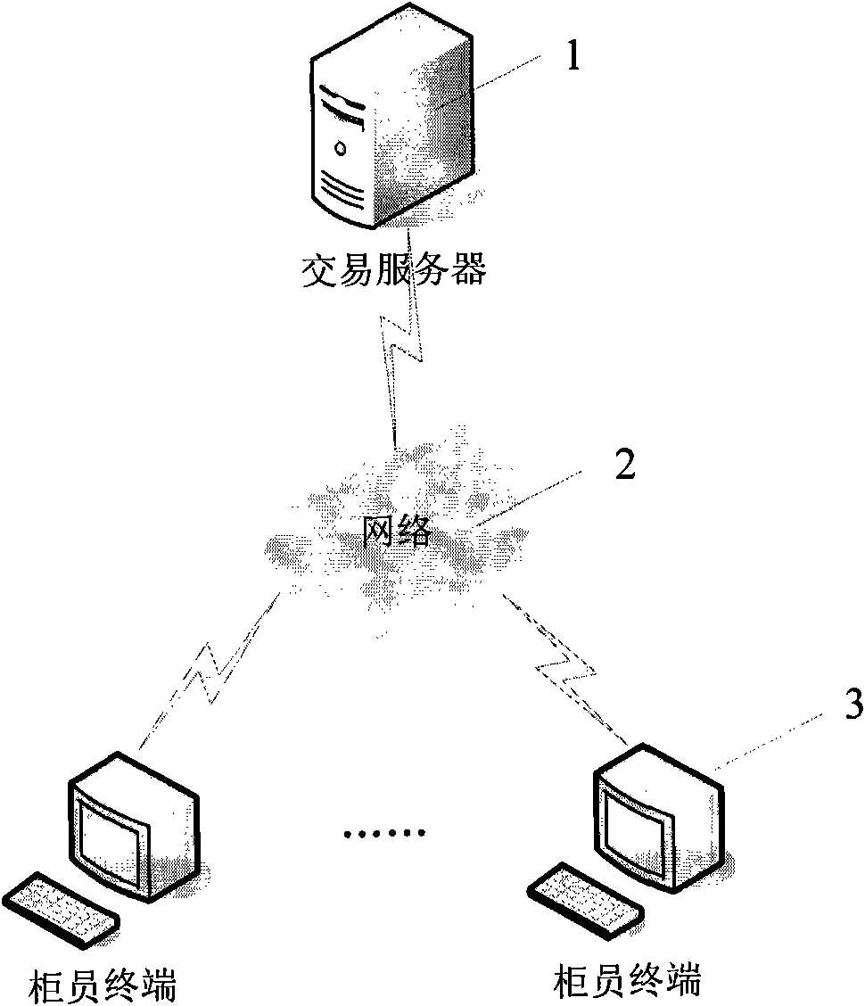 Bank teller terminal remote-authorization method, server and system