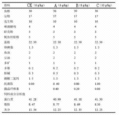 Production method of bacillus amyloliquefaciens antimicrobial lipopeptide and application thereof in prawn feed