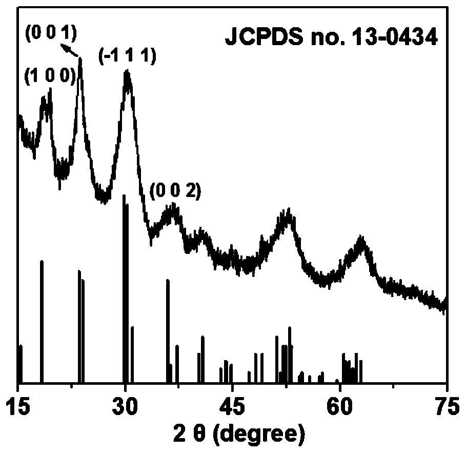 Method for preparing bimetallic oxide nanoparticles