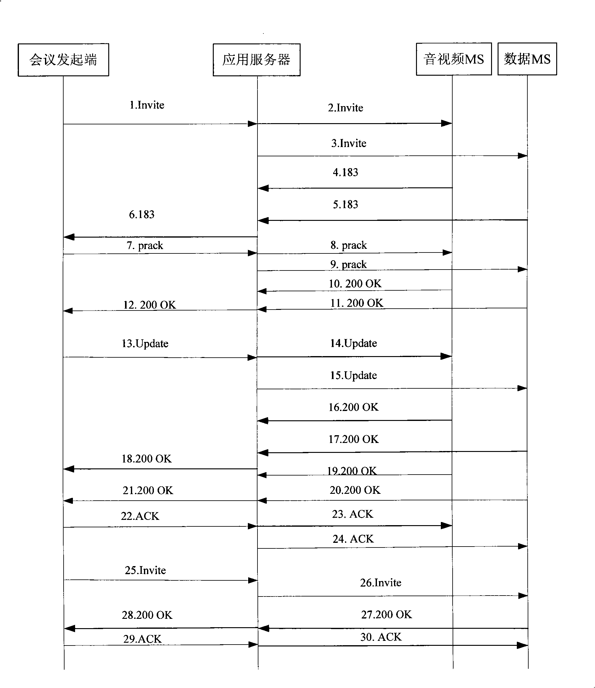 Method and device for controlling multimedia conference by application server