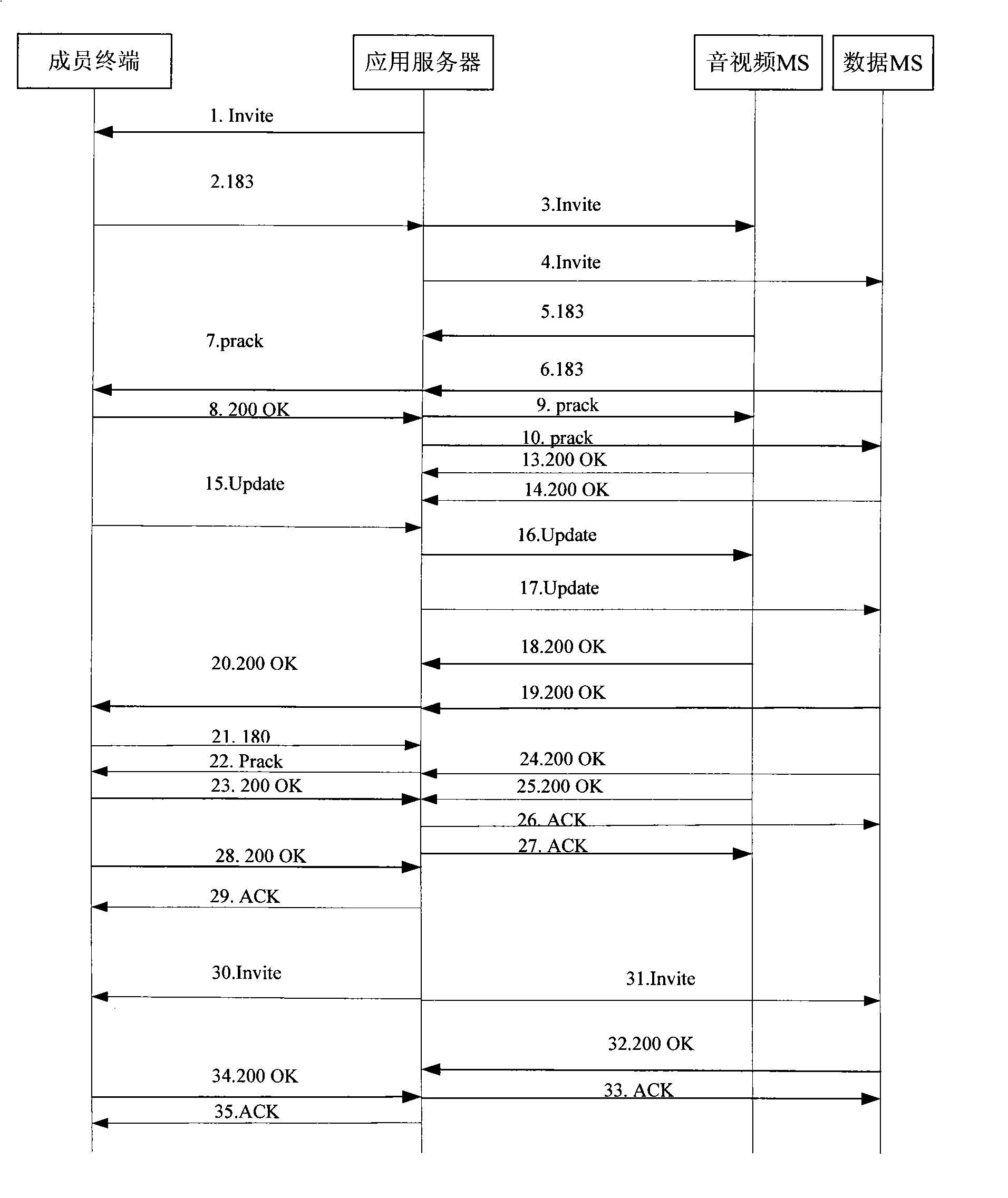 Method and device for controlling multimedia conference by application server