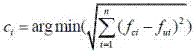 Machine learning model perspective analysis method