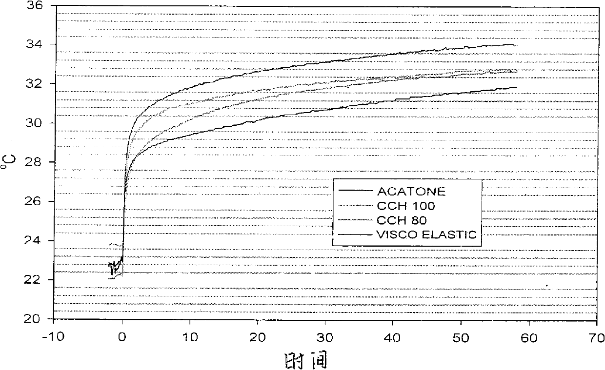 Natural plant oil based hydrophile low-resilience foam and preparation method thereof