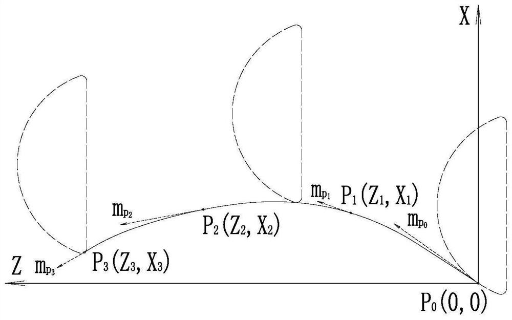 A nearly equal-thickness dieless spinning method for thin-walled parts of a convex busbar revolving body