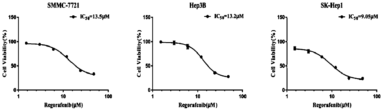 Pharmaceutical composition for treating liver cancer and application thereof