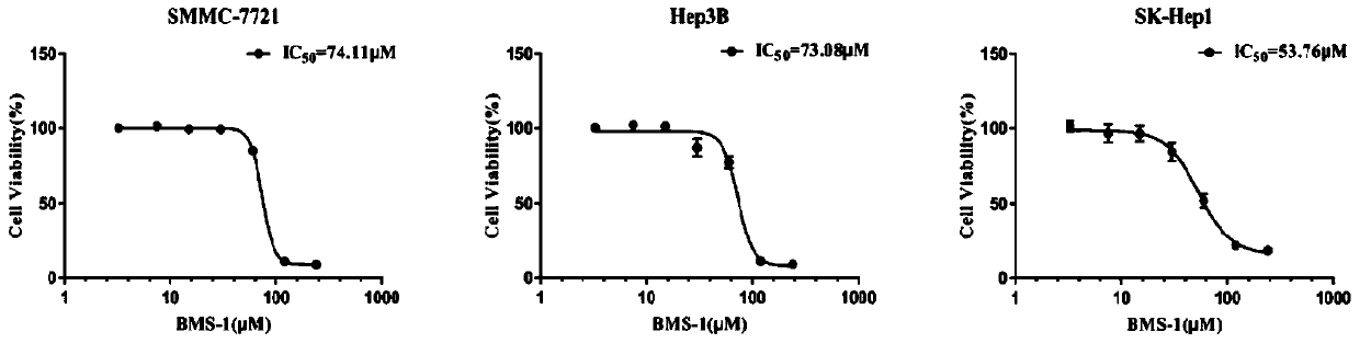 Pharmaceutical composition for treating liver cancer and application thereof