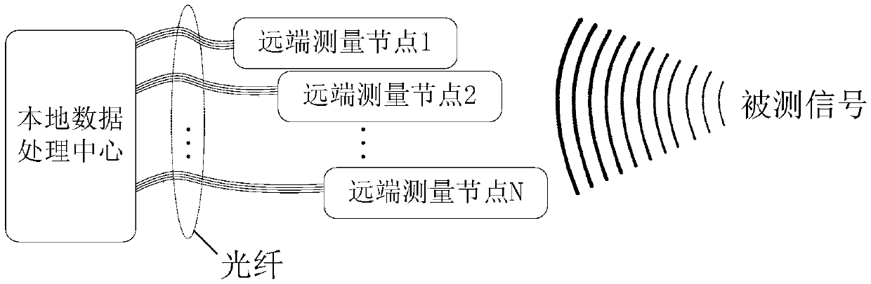 Fiber transmission channel clock synchronization system and method