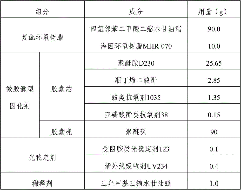 One-part anti-aging epoxy resin composition for rtm molding