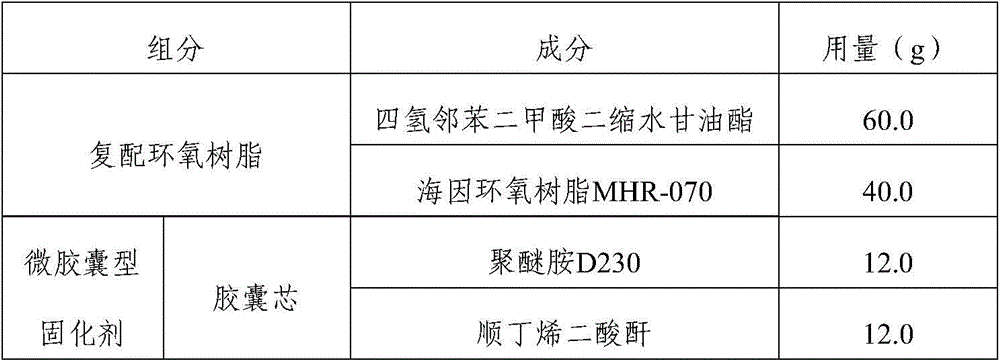 One-part anti-aging epoxy resin composition for rtm molding