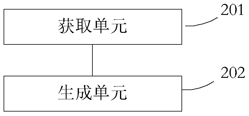 Data processing method and device, medium and electronic equipment