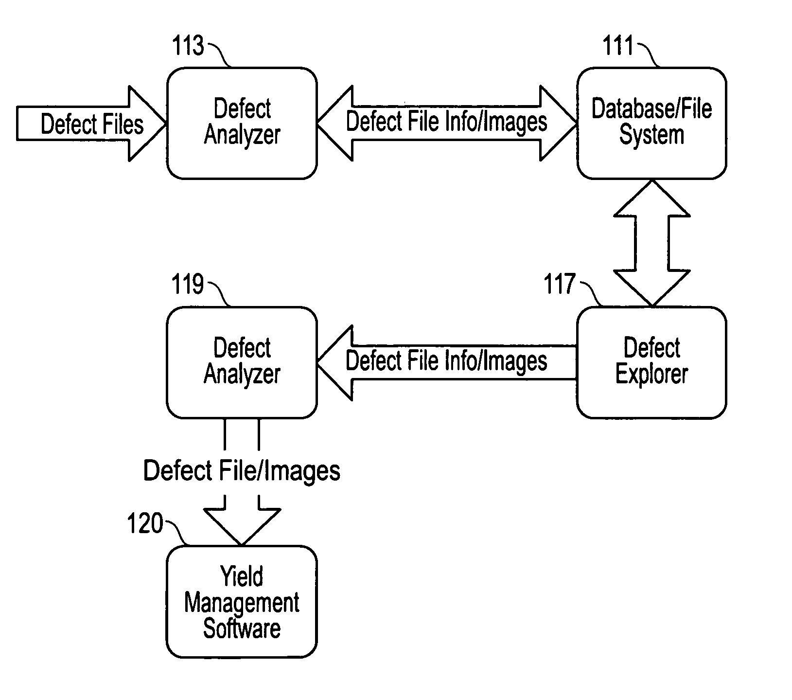 Defect analyzer