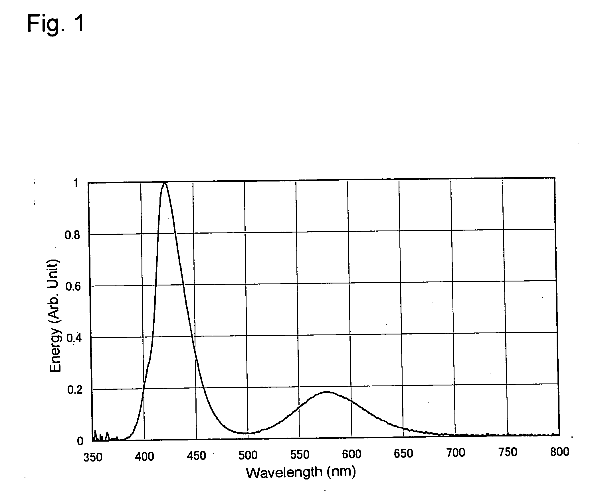 Light emitting device