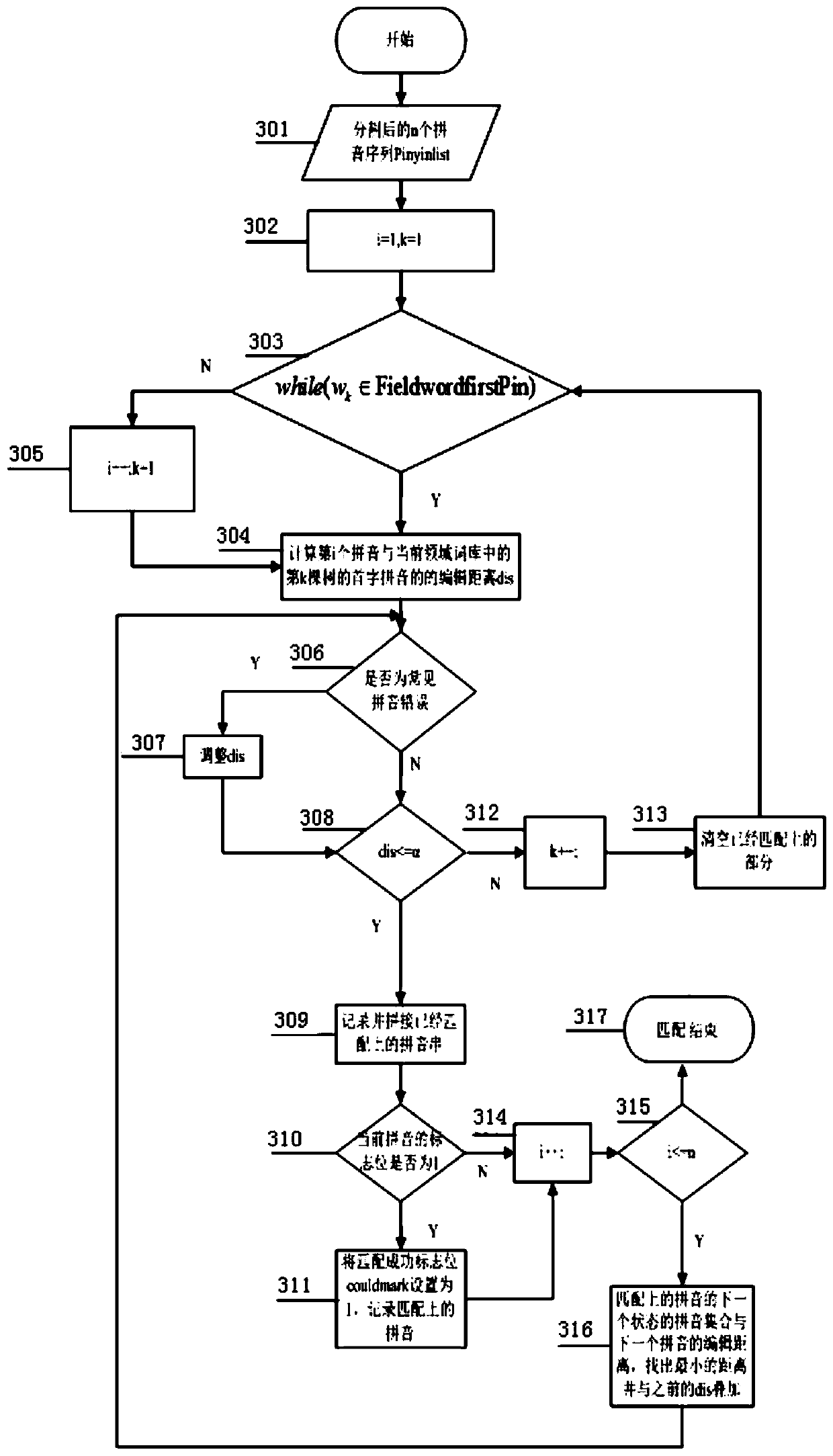 An Automatic Error Correction Method for Input Text Oriented to Question Answering System