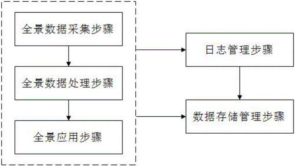 Panoramic-technique-based equipment visual management method