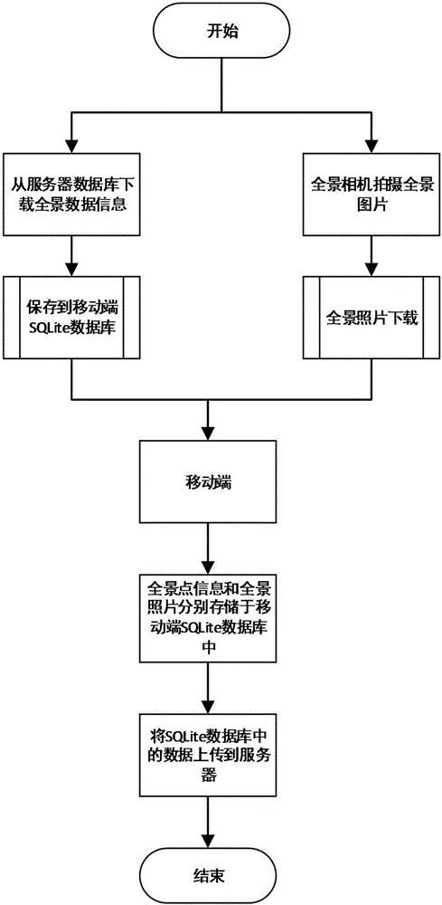 Panoramic-technique-based equipment visual management method