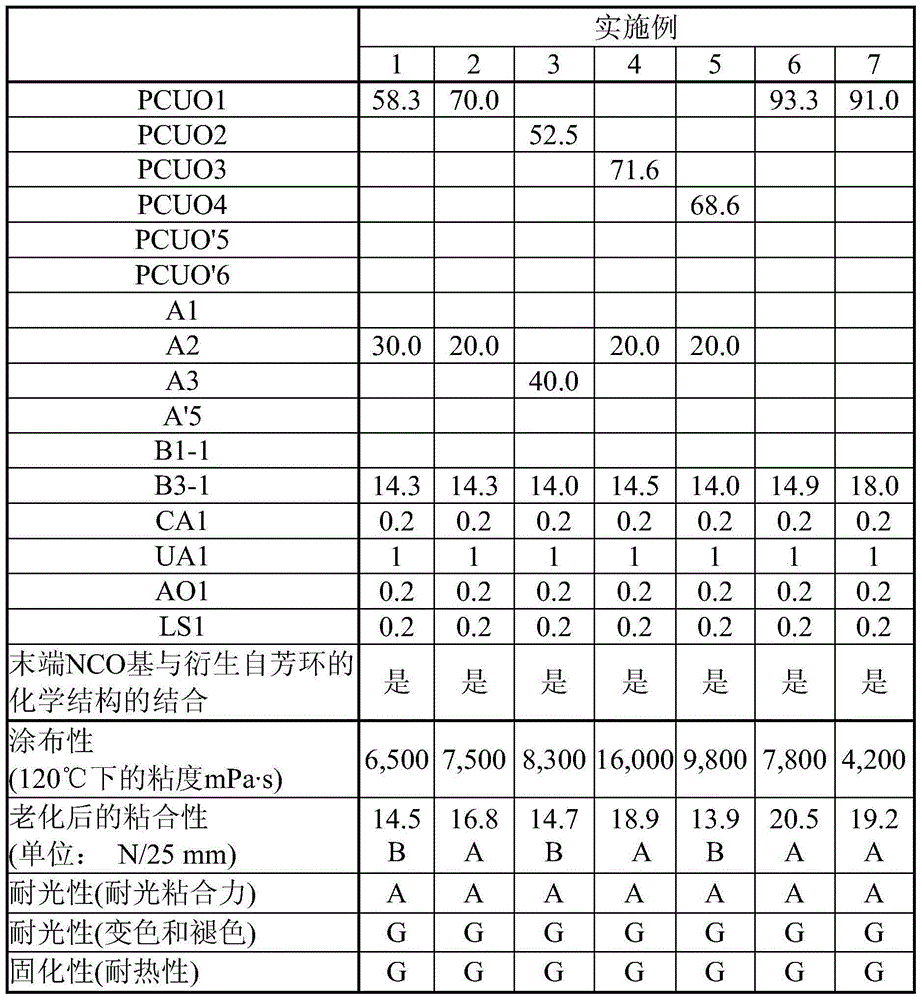 Moisture-curable hot-melt adhesive agent