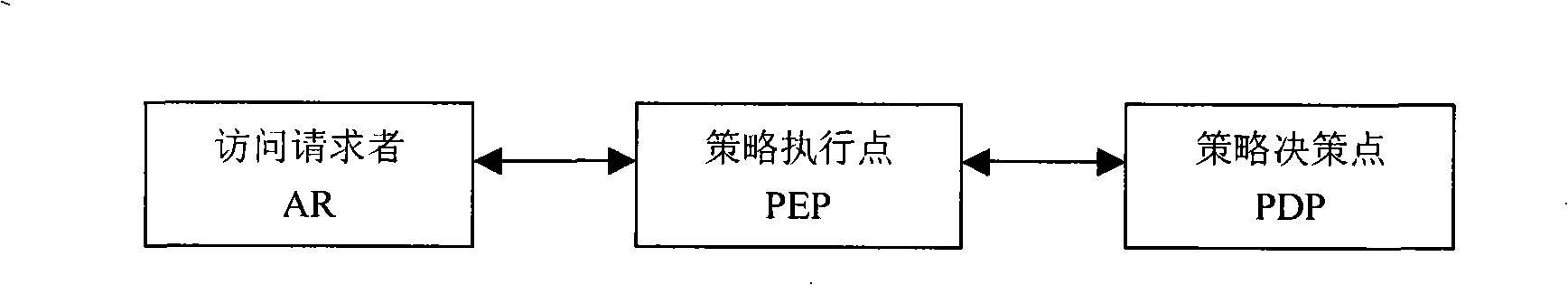 Reliable network management method based on TCPA/TCG reliable network connection