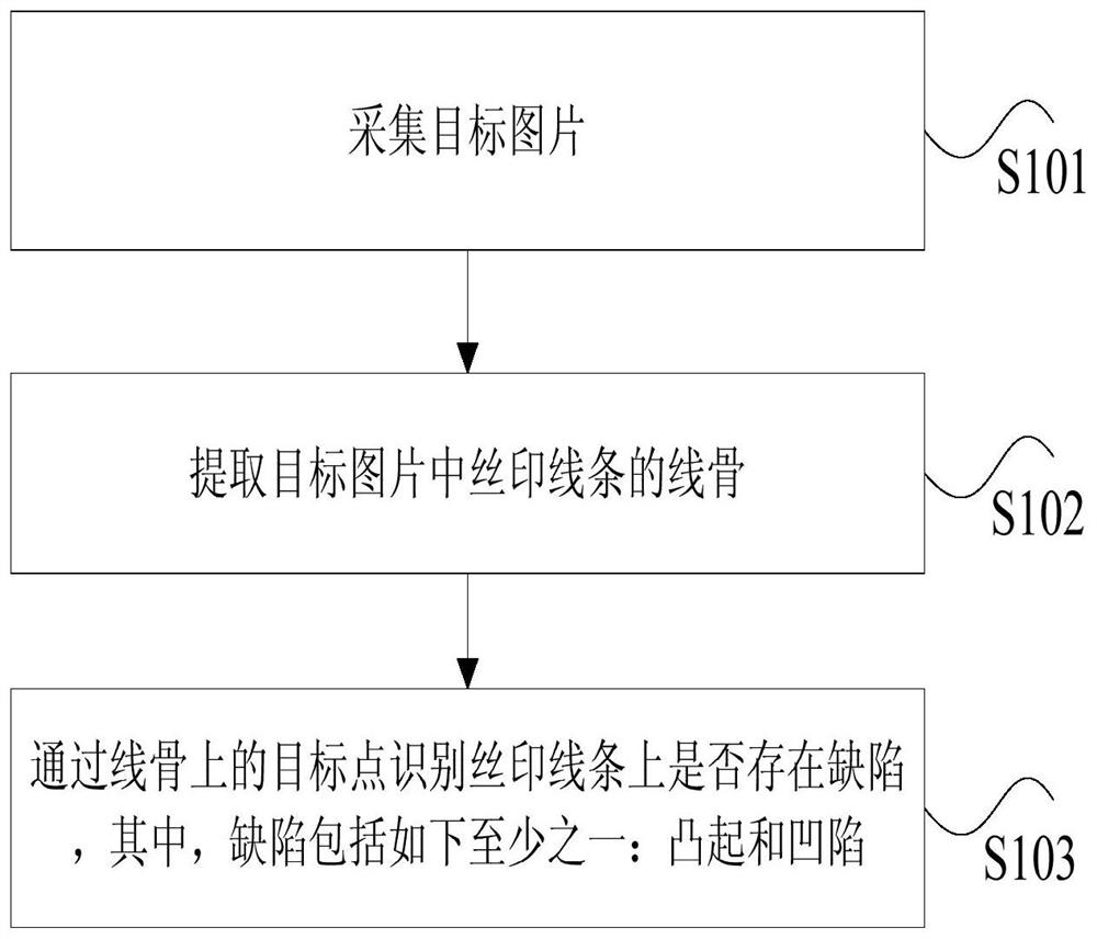 A method and device for detecting silk-screen lines, storage medium and processor