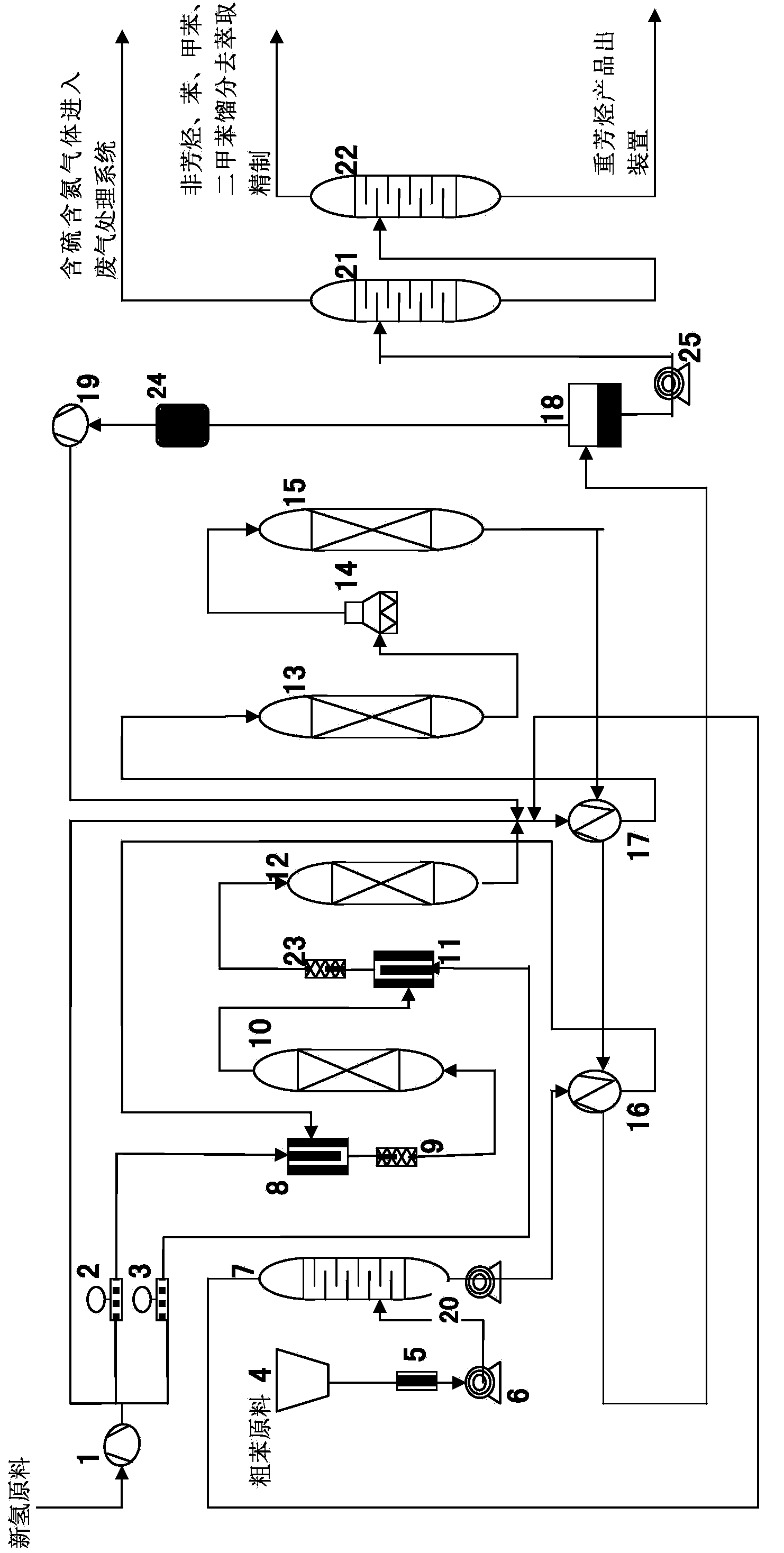 Full fraction crude benzene hydrogenation method and catalyst