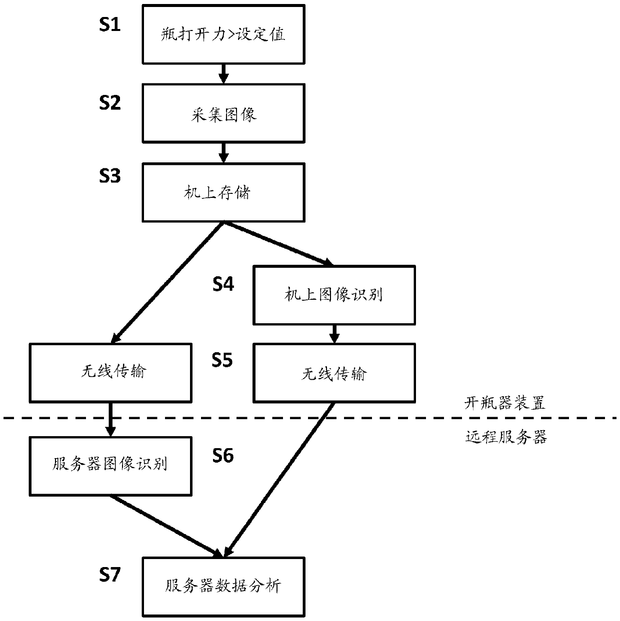 Bottle opener, device, server and method for counting beverage consumption