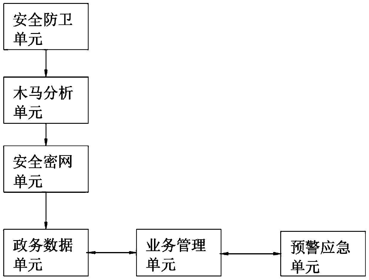 Smart city service architecture device based on information grid service