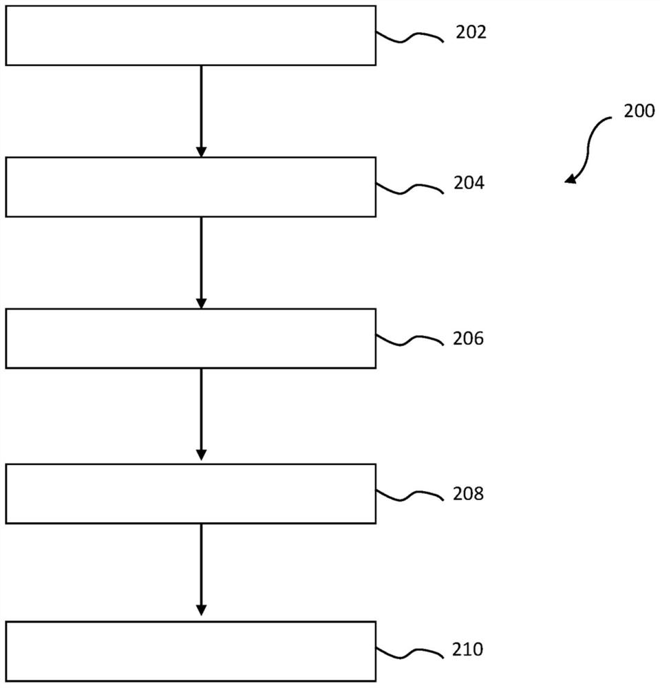 Identifying responsiveness to radio-immuno combination therapy