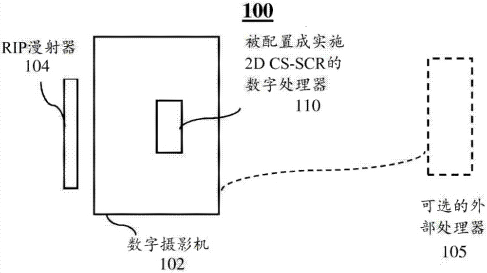 Apparatus and methods for snapshot spectral imaging