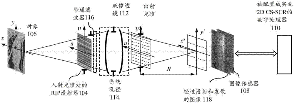 Apparatus and methods for snapshot spectral imaging