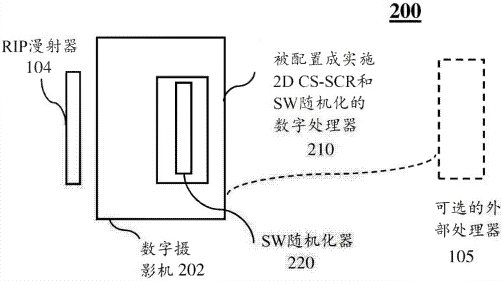 Apparatus and methods for snapshot spectral imaging