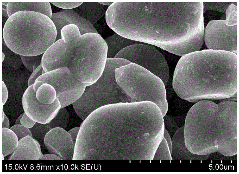 Battery cathode material, preparation method thereof and lithium ion battery