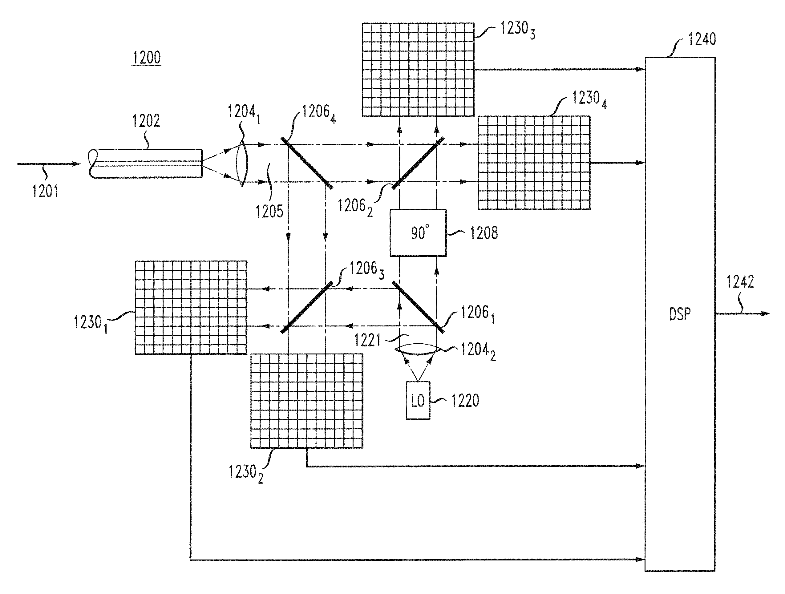 Receiver for optical transverse-mode-multiplexed signals