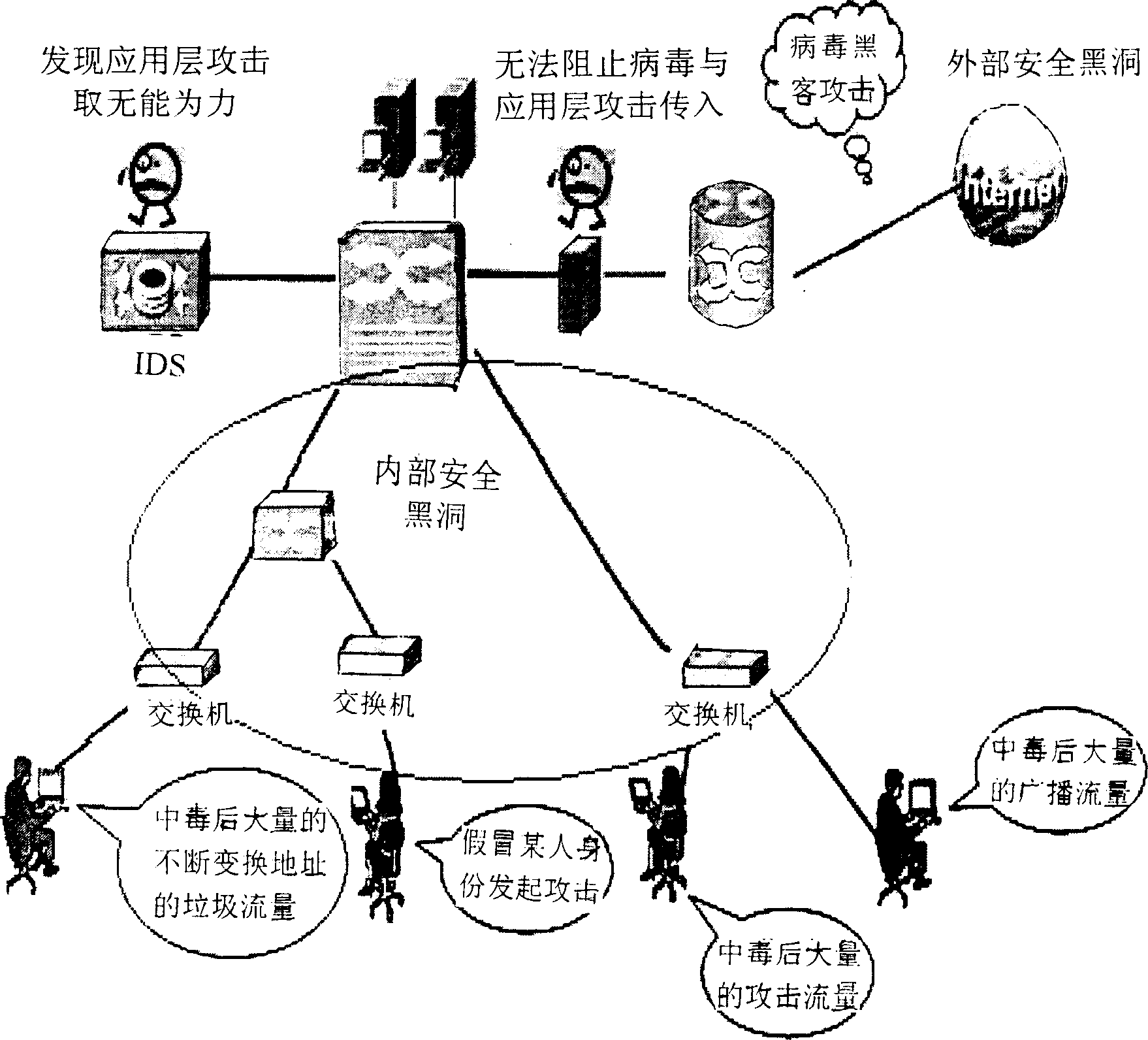 Method for building globle network safety system in tracing to the source in each sub domain