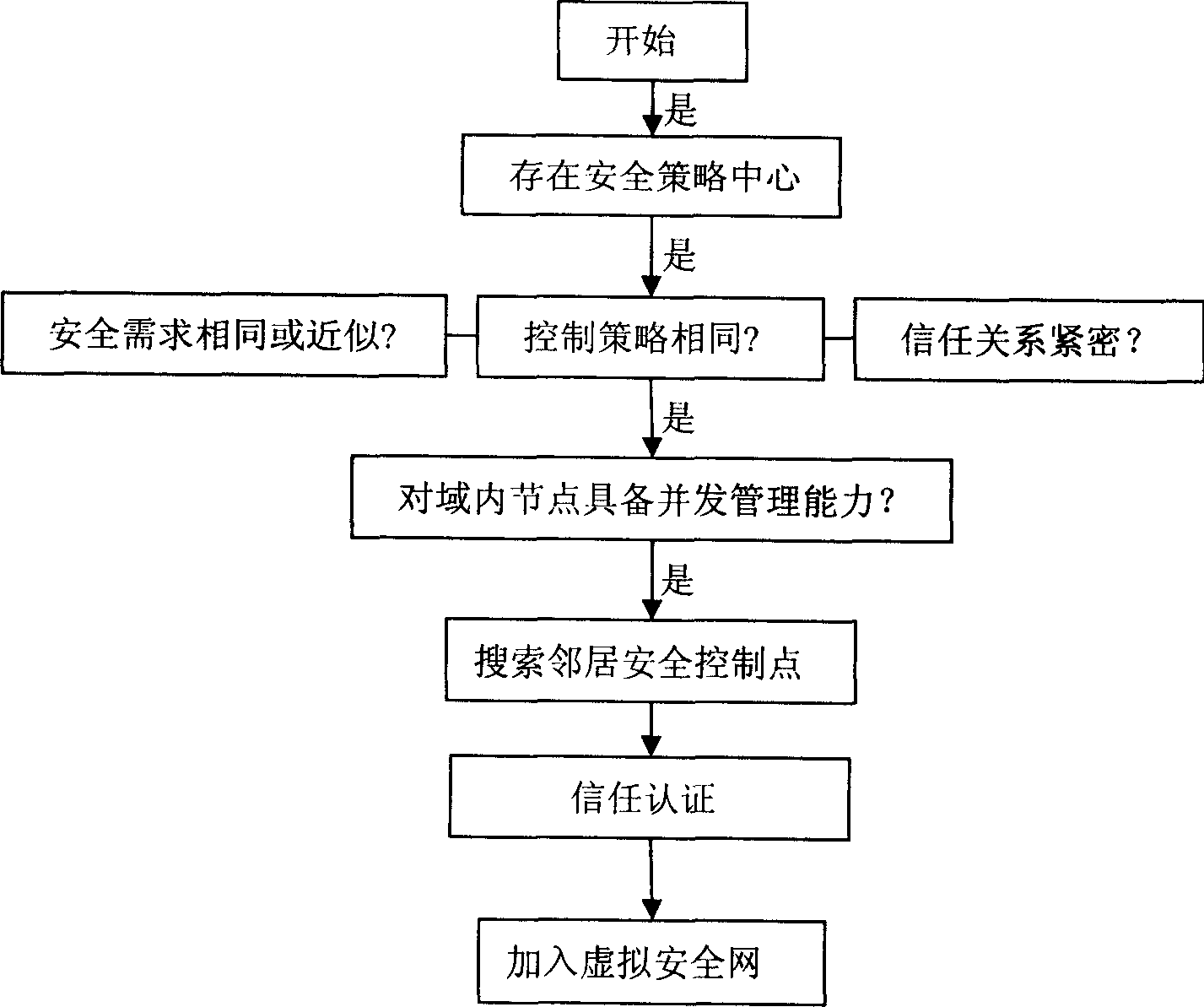 Method for building globle network safety system in tracing to the source in each sub domain