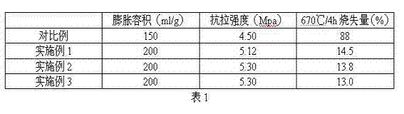 Manufacturing method for high temperature-resistant high-strength flexible graphite material