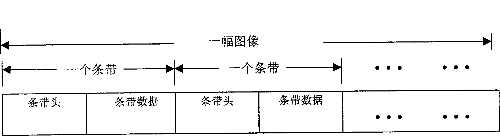 Decoding method and decoder for video code flow crossing multiple strip bands