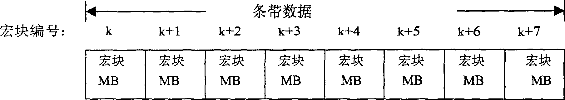 Decoding method and decoder for video code flow crossing multiple strip bands